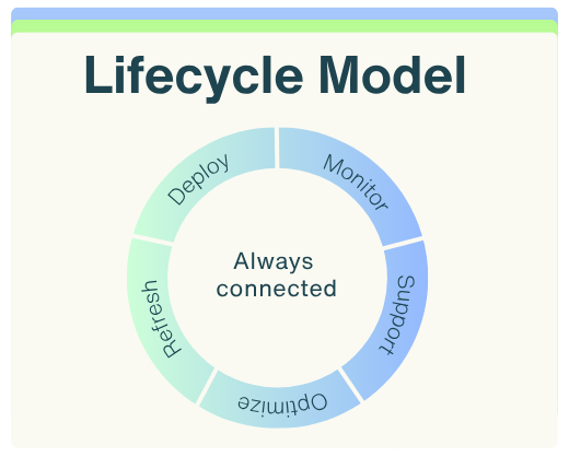 pivot-lifecycle-model-1