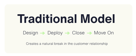 pivot-traditional-model